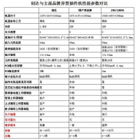 创达 VS JUKI等品牌异型插件机对比图